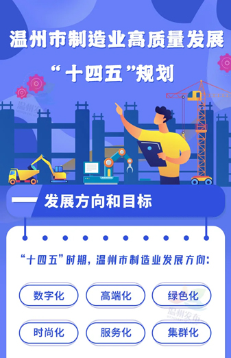 定了！2025年，温州“5+5”产业链将形成万亿规模！